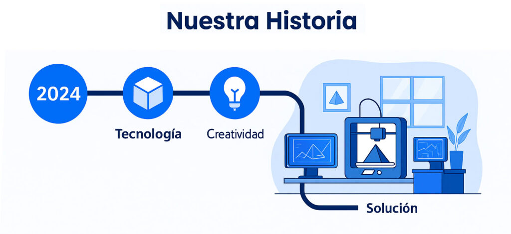 historia